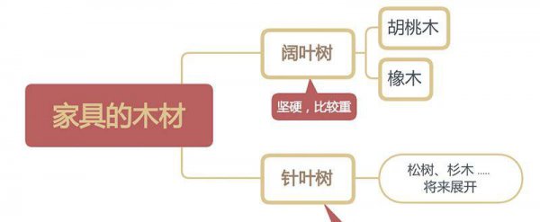 胡桃木和橡木哪个好些