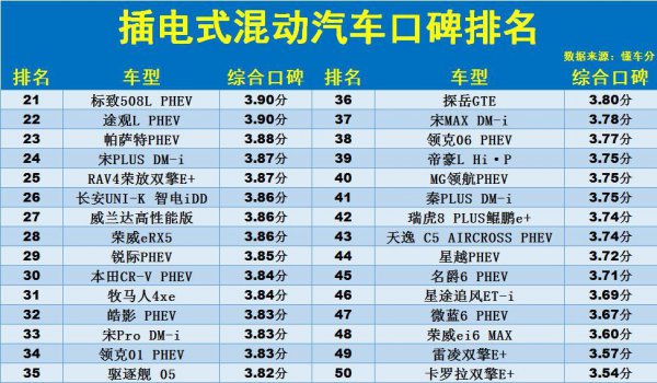 插电混动汽车排行