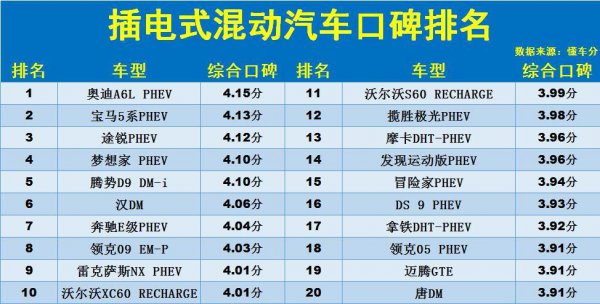 插电混动汽车排行