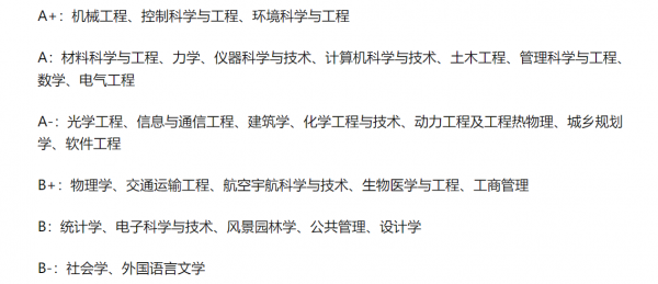 黑龙江211大学有几所