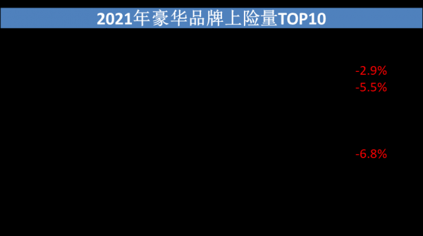 豪华车排名前十名