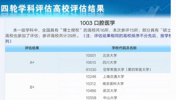 四川本科大学有哪些大学