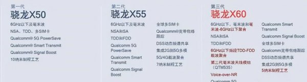 iphone13基带型号是哪家的