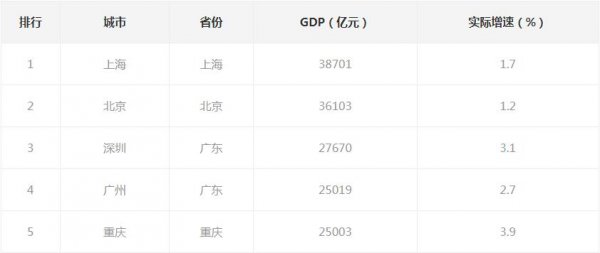 整个重庆市有多少人口