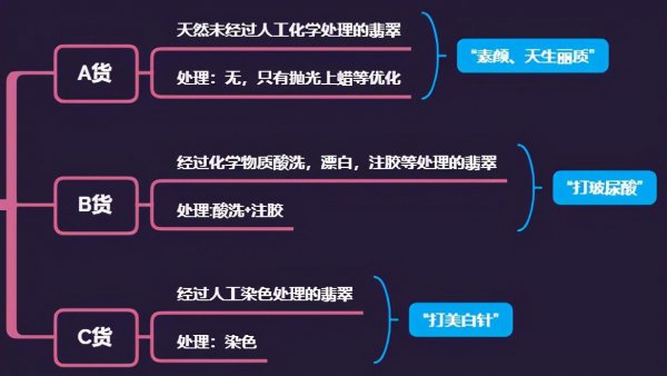 b货翡翠是什么意思