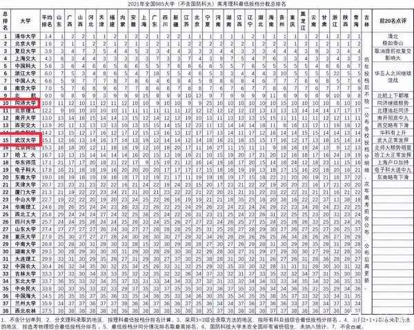 武汉大学是211还是985