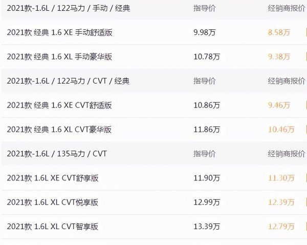 跑滴滴适合买什么车