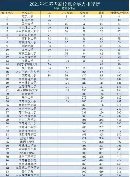 苏州大学排名为什么这么高