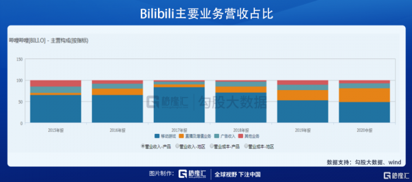 小破站是什么网站