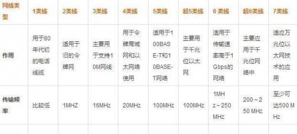 怎么判断网线5类还是6类