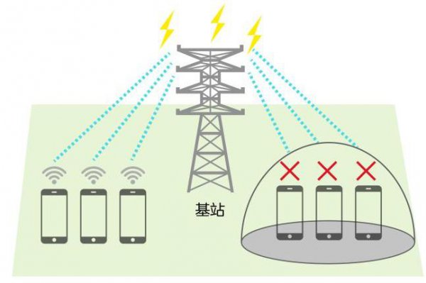 手机显示无sim卡是怎么回事