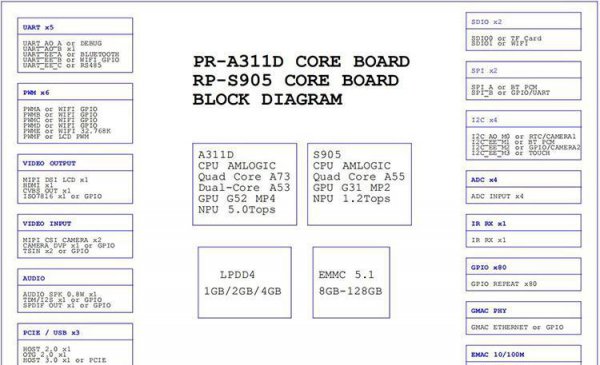 电视处理器cpu天梯图