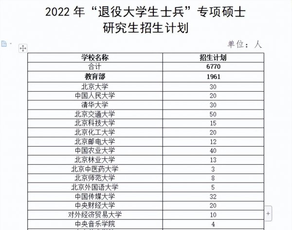 二次入伍年龄限制在多少