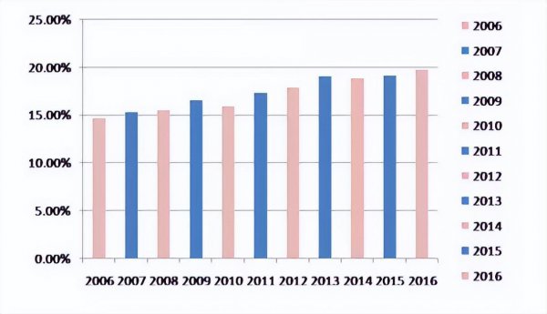喜欢姐姐型的男生是什么性格