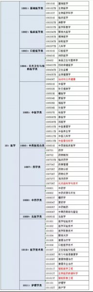 预防医学可以当医生吗
