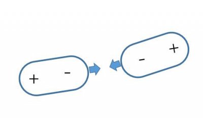 范德华力包括哪三种力 举例说明范德华力如何产生作用力