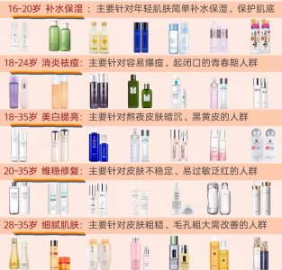 水乳先用水还是先用乳 水乳怎么用才能达到最大功效