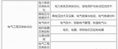 机电一体化可以考什么证 机电一体化考工程师证好考吗