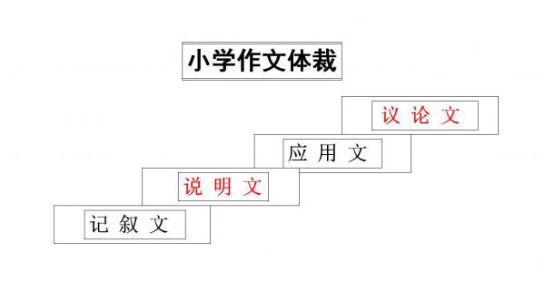体裁有哪几种分别介绍