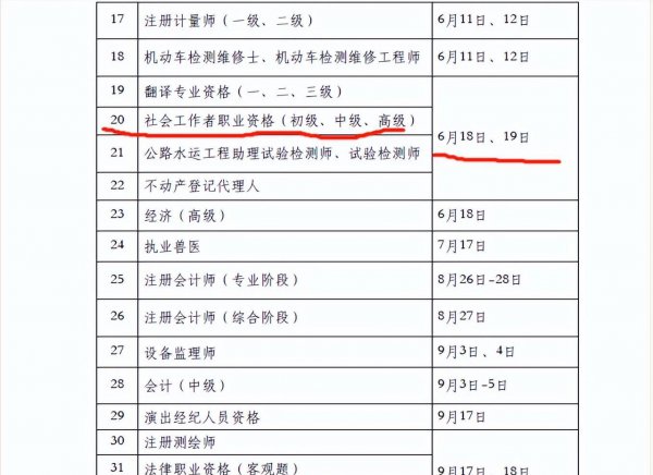 普通人怎么报考社工证