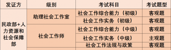 普通人怎么报考社工证