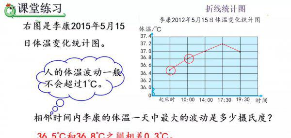 折线统计图的特点是什么