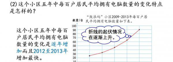 折线统计图的特点是什么