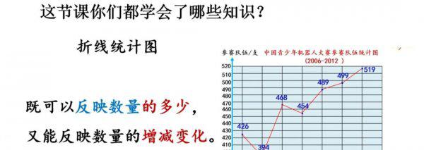 折线统计图的特点是什么