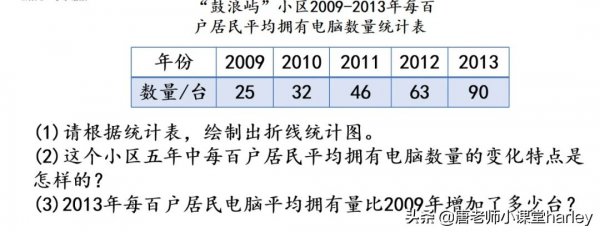 折线统计图的特点是什么