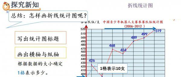 折线统计图的特点是什么
