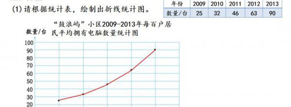 折线统计图的特点是什么