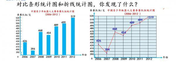 折线统计图的特点是什么