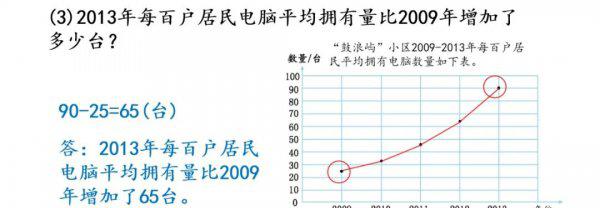 折线统计图的特点是什么