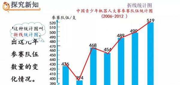 折线统计图的特点是什么