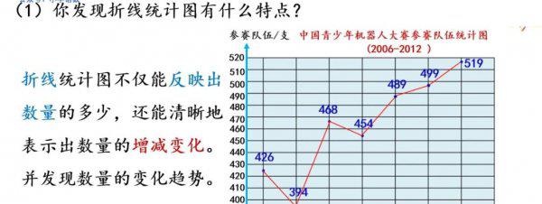 折线统计图的特点是什么