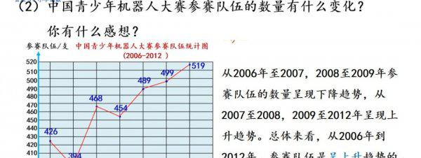 折线统计图的特点是什么