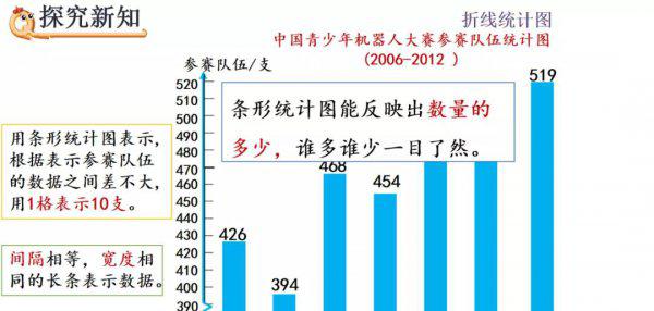 折线统计图的特点是什么