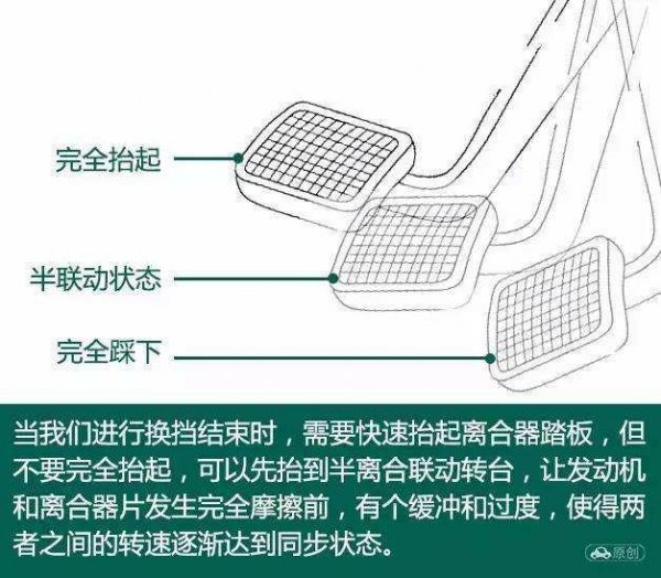 等红灯挂一档踩离合器对车伤害大吗
