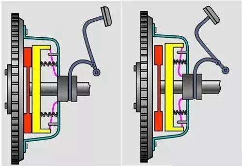 等红灯挂一档踩离合器对车伤害大吗