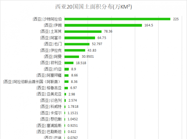 西亚有哪几个国家