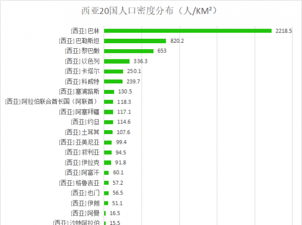 西亚有哪几个国家