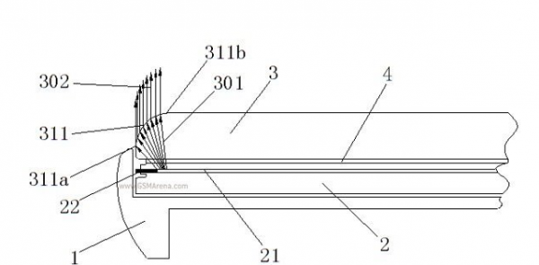 手机曲屏和直屏有什么区别