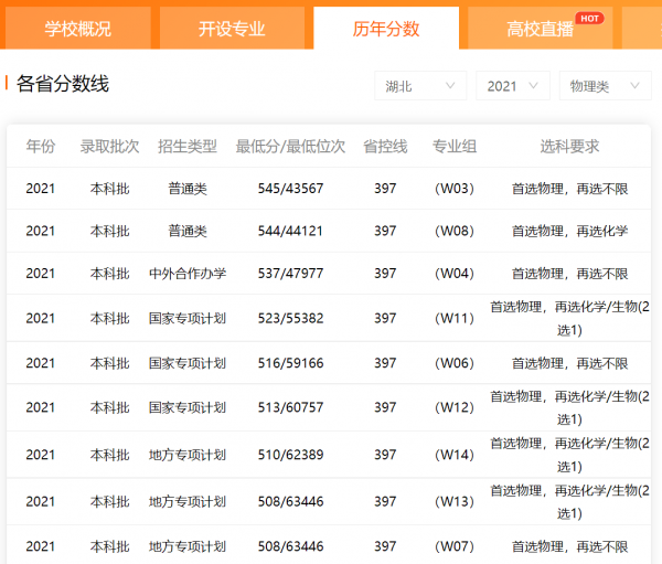 长江大学和三峡大学哪个强一些