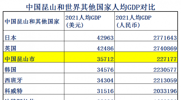 昆山在哪个省份哪个市