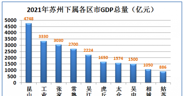 昆山在哪个省份哪个市