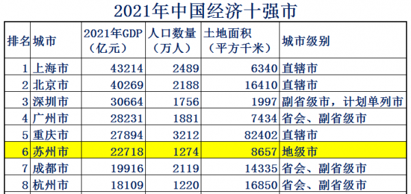 昆山在哪个省份哪个市