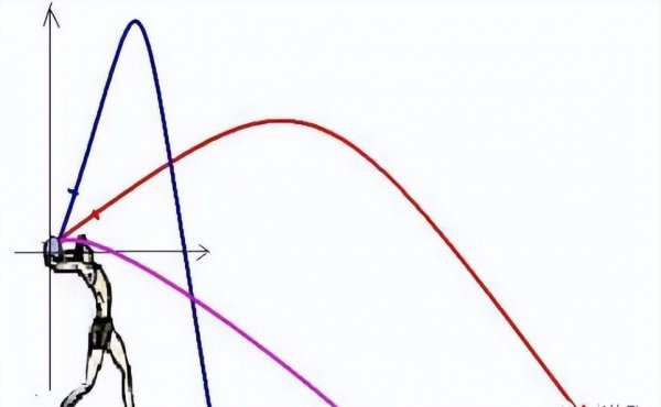 中考实心球考试规则