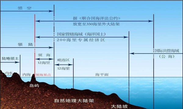 内水范畴的是什么海