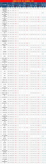太原理工大学分数线