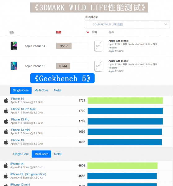 苹果13多长多宽尺寸
